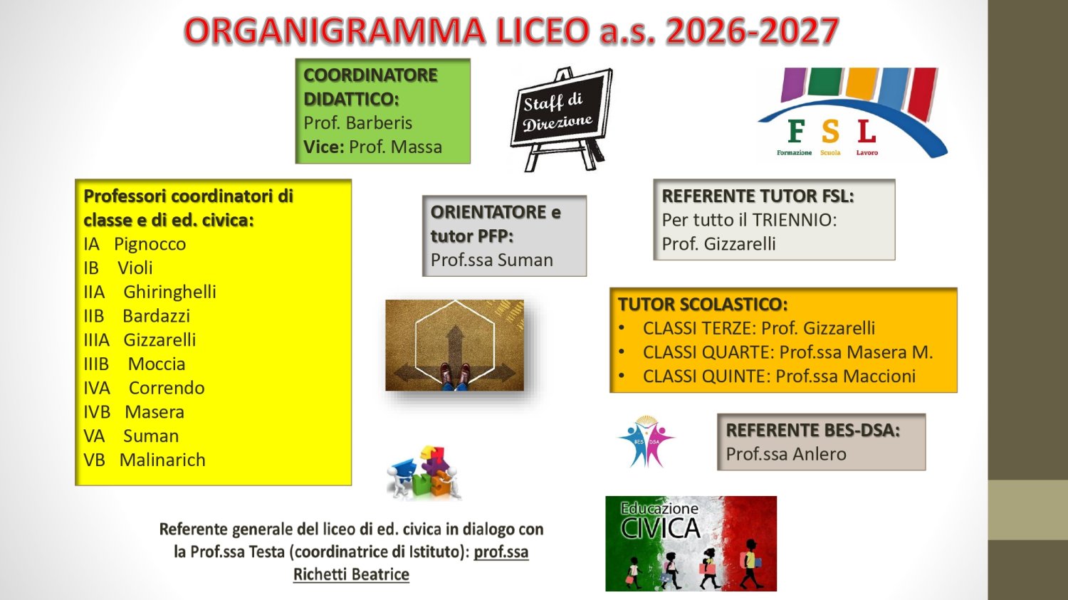 organigramma-liceo-2627page-0001.jpg